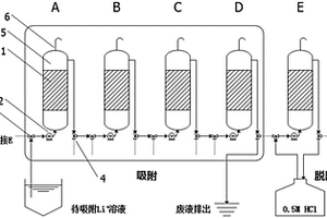 提高锂离子筛吸附剂使用寿命的流水线系统及其操作方法