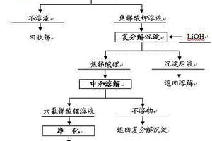 氢氧化钾体系制备六氟锑酸锂的方法