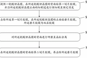 铌酸锂晶圆的减薄方法