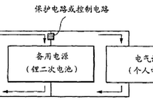 锂二次电池的正极材料的添加剂、锂二次电池的正极材料以及采用它的正极和锂二次电池