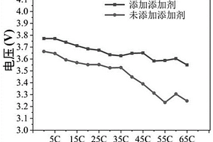 浸润性增强型锂离子电池电解液及其应用