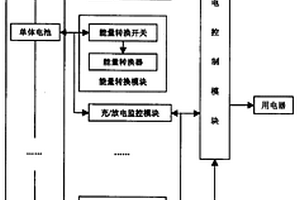 锂电池组充电放电均衡控制装置