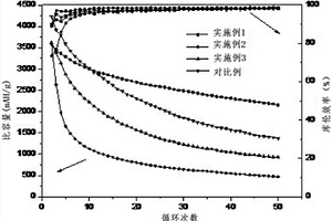 锂电池硅基负极材料双重交联粘结剂、锂电池硅基负极材料及制备方法、电池负极和锂电池