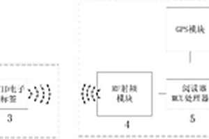 基于RFID技术的智能化锂电池综合管理系统
