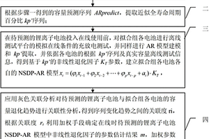 基于NSDP-AR模型的锂离子电池循环寿命预测方法