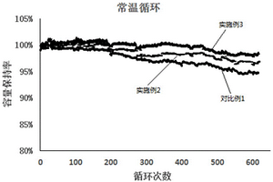 镍钴锰酸锂正极材料及其制备方法、锂离子电池正极浆料、锂离子电池正极和锂离子电池