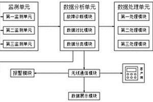 新型锂电池热管理系统