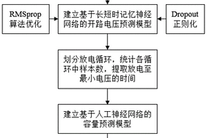 基于多神经网络耦合的电动叉车锂电池剩余寿命预测方法
