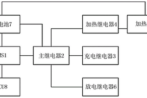 锂电池的控制系统和方法