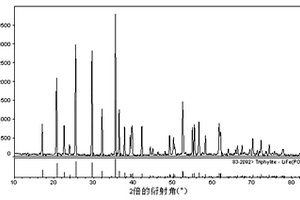 高密度磷酸铁锂的制备方法