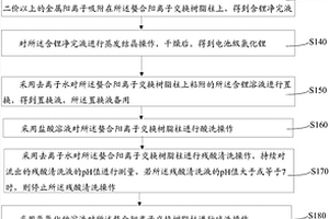 电池级氯化锂深度除杂方法