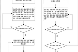 锂电池充放电测试装置及方法