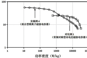 高电压混合型锂离子超级电容器及其制备方法