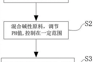 硅酸镁锂的超声合成方法