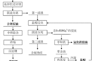 磷酸铁锂电池电极材料的综合利用方法