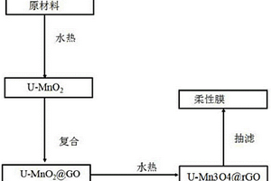 柔性锂离子电池负极材料的制备方法