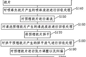 极片预锂化工艺