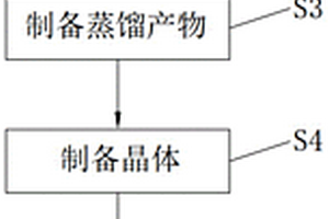 六氟磷酸锂纯化方法