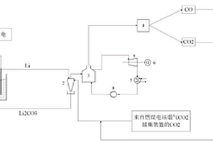 基于金属燃料锂储能、燃烧、电解再生的发电系统