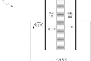 用于在锂离子电池中预锂化的在阴极中的牺牲盐和富锂的缺陷反萤石化合物