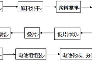 快速充电锂电池的生产工艺