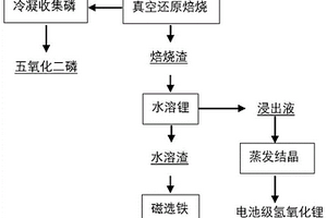 磷酸铁锂电池黑粉的回收方法
