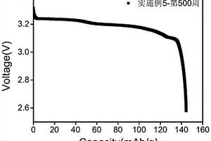 改善电池高温性能的电解液及锂离子电池