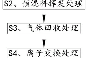 高效生产高纯度碳酸锂的方法