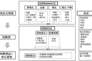 钛酸锂石墨烯电极及其制备方法
