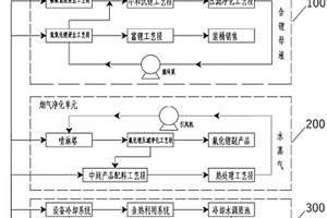 回收废旧锂离子电池水循环利用系统及其方法