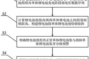 基于曼哈顿距离与电压差异分析的锂电池组故障诊断方法