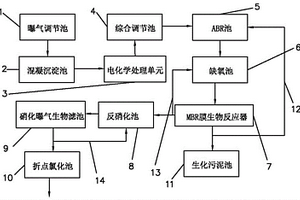 锂电池废液的处理工艺及其处理系统