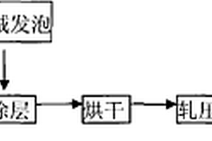 锂离子电池隔膜的涂层组合物及泡沫施胶方法