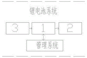 船舶锂电池系统