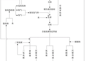 锂的萃取方法