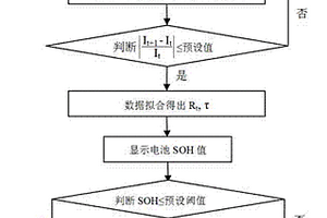 锂离子电池健康状态评估方法