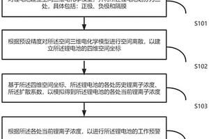 基于电化学模型的锂电池的预警方法