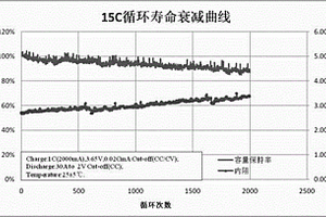 磷酸铁锂正极材料及磷酸铁锂二次电池