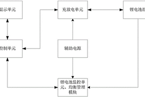 锂电池充放电综合测试柜