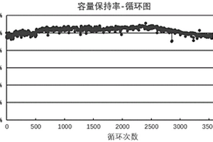 动力锂电池组及其配组筛选方法