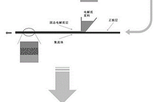 正极支撑型全固态锂离子电池的制备方法
