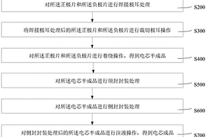 软包装锂电池封装方法及封装设备