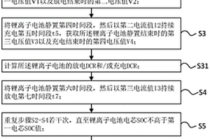 锂离子电池循环中的DCR测试方法、系统、设备和介质
