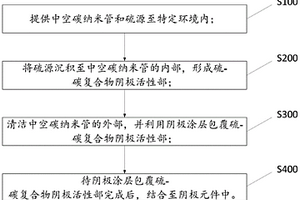 用于锂离子电池的封装的硫阴极的制造方法