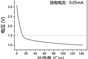 磷酸铁锂中三价铁含量的测试方法