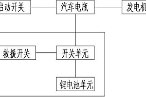 汽车救援用锂电池装置