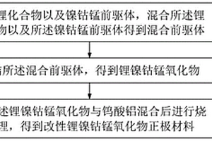 改性锂镍钴锰氧化物正极材料、其制备方法及应用