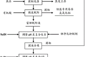从氧化铝生产过程提取锂并制备电池级碳酸锂的方法