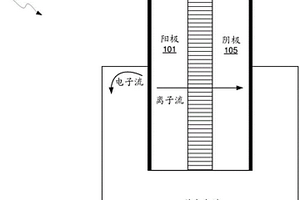 用于硅受控锂化的硅占主导的锂离子电池的方法及系统
