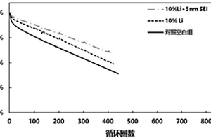 预锂化电池硅基负极并同时形成SEI膜的方法